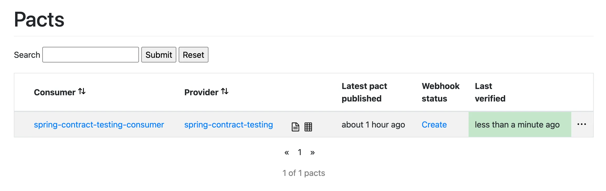 Pact dashboard with verification