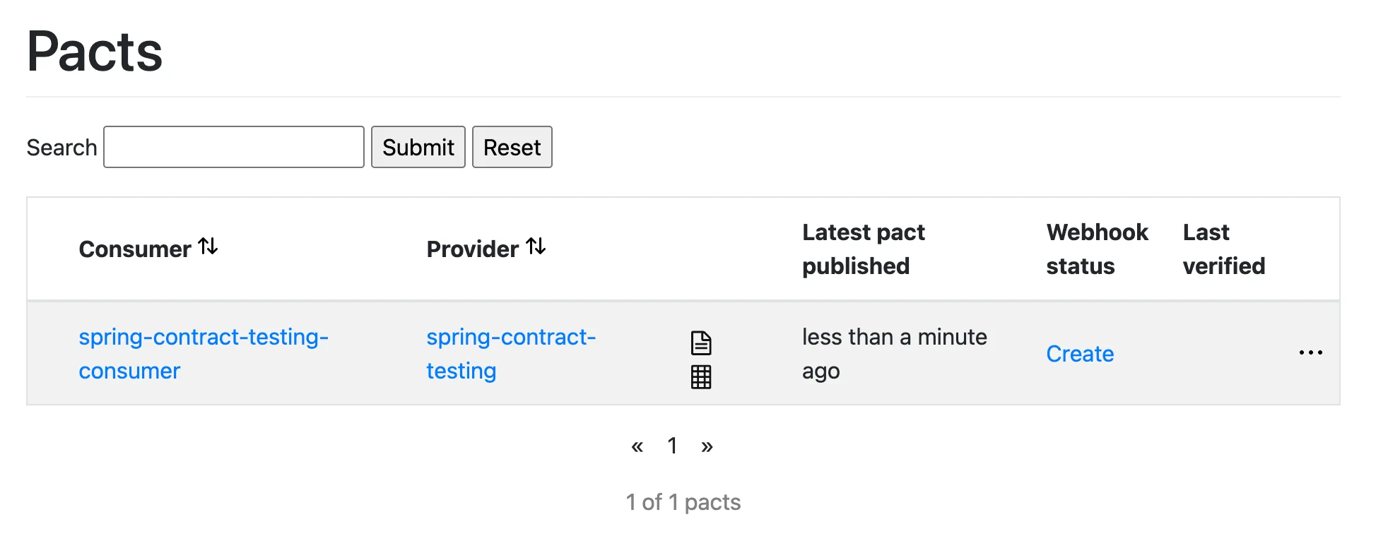 The pact is shown on the Pact broker dashboard